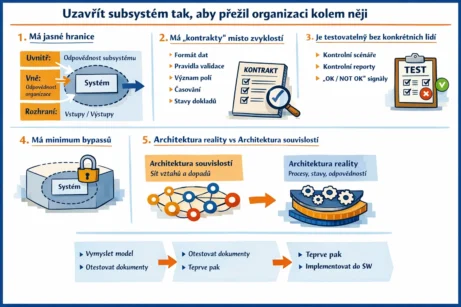 „Uzavřít subsystém“ tak, aby přežil organizaci kolem něj