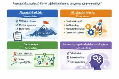 Akceptační a&nbsp;akcelerační kritéria jako řízení tempa bez „meetingů pro&nbsp;meetingy“