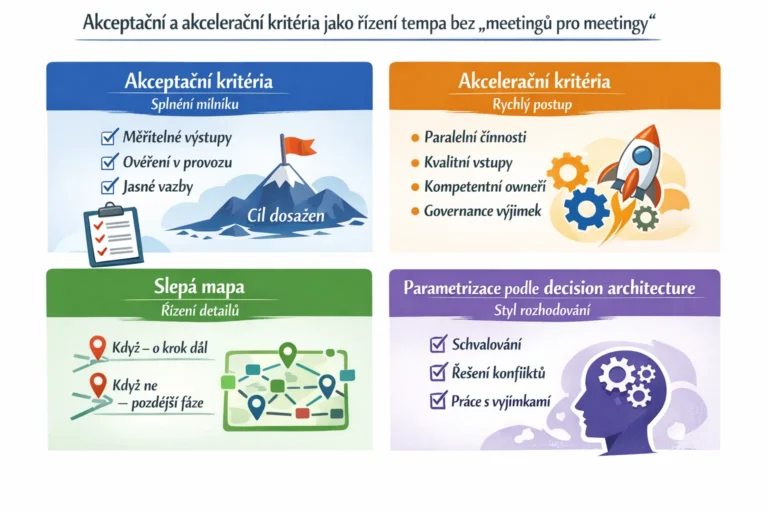 Akceptační a akcelerační kritéria jako řízení tempa bez „meetingů pro meetingy“