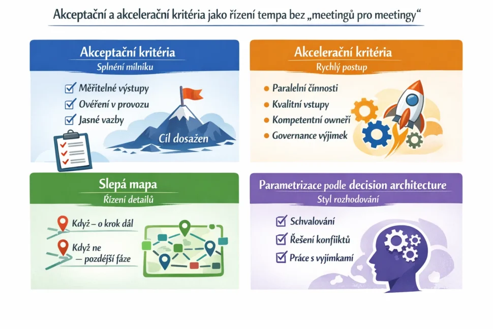 Akceptační a akcelerační kritéria jako řízení tempa bez „meetingů pro meetingy“
