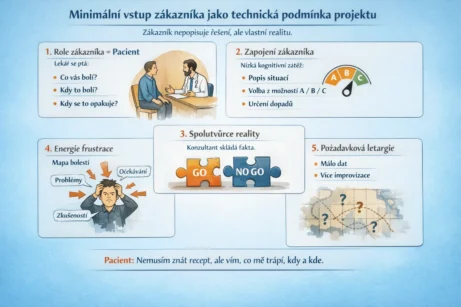 Minimální vstup zákazníka jako technická podmínka projektu