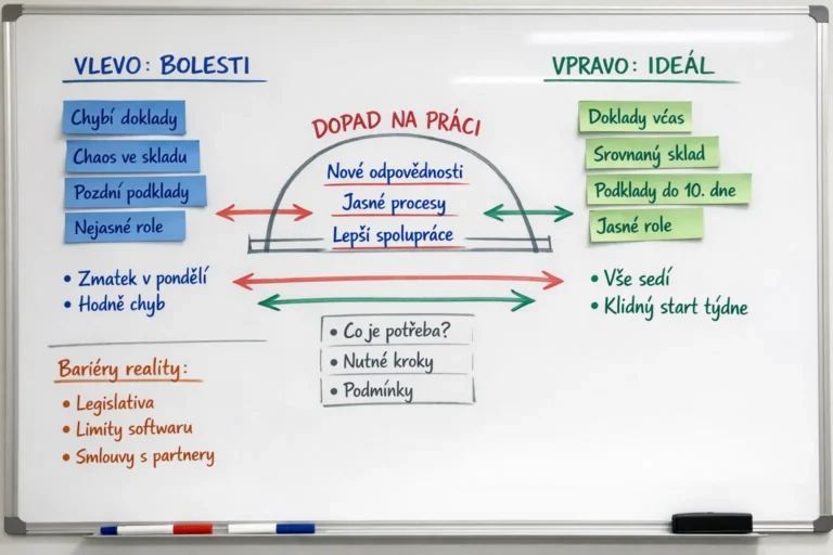 Tabule „vlevo bolest, vpravo ideál“ a stavba slepé mapy bez SW