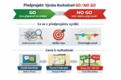 Předprojekt jako výroba rozhodnutí GO / NO GO