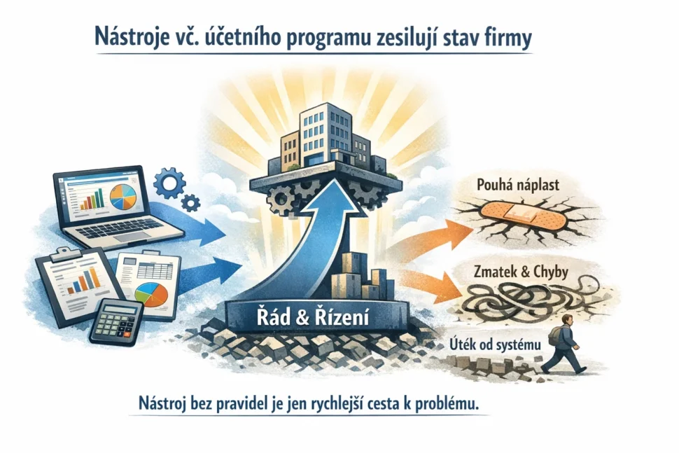 SW nástroje vč. účetního programu zesilují stav firmy